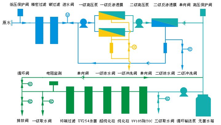 超纯水设备应用原理